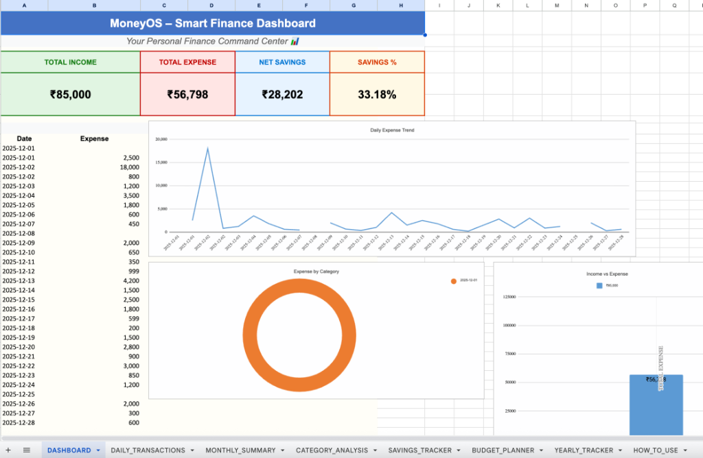 MoneyOS Finance Dashboard